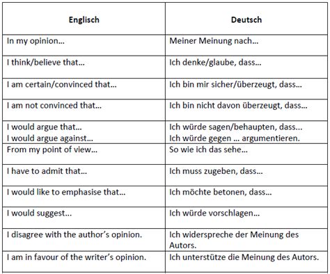 nutzen auf englisch|nutzte synonymen.